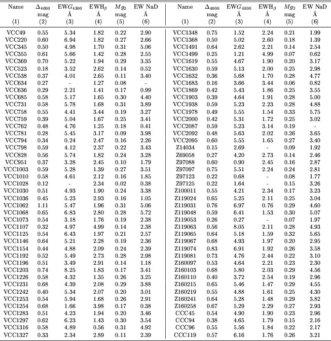 \begin{table}\par\includegraphics[width=14.6cm,clip]{0105tab9.ps}\end{table}