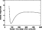 \begin{figure}
\par\includegraphics[width=7.5cm,clip]{dust-aa-2.ps}
\end{figure}