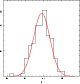 \begin{figure}
\par\includegraphics[width=7cm,clip]{fig4.his.ps} \end{figure}