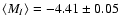 $\langle M_I\rangle = -4.41\pm0.05$