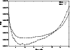 \begin{figure}
\par\includegraphics[angle=-90,width=8.8cm,clip]{0581fig3.eps}\end{figure}