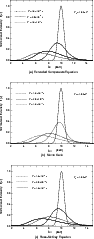 \begin{figure}
\par\includegraphics[width=8.3cm]{Ekg.EPS}\vspace*{6mm}
\includeg...
...h=8.3cm]{Mcg.EPS}\vspace*{6mm}
\includegraphics[width=8.3cm]{Rg.EPS}\end{figure}