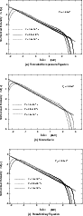 \begin{figure}
\par\includegraphics[width=8.1cm]{Ekp.EPS}\vspace*{6mm}
\includeg...
...h=8.1cm]{Mcp.EPS}\vspace*{6mm}
\includegraphics[width=8.1cm]{Rp.EPS}\end{figure}