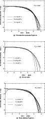 \begin{figure}
\par\includegraphics[width=8cm]{Ekbr.EPS}\vspace*{6mm}
\includegr...
...dth=8cm]{Mcbr.EPS}\vspace*{6mm}
\includegraphics[width=8cm]{Rbr.EPS}\end{figure}