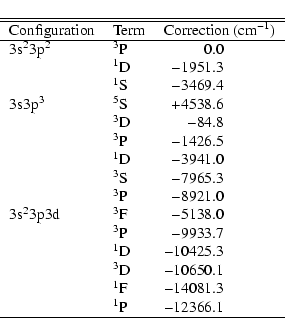 \begin{displaymath}\begin{tabular}{llr@{.}l}
\hline
\hline
Configuration & Term ...
...&$^1$F&$-$14081&3\\
&$^1$P&$-$12366&1\\
\hline
\end{tabular}\end{displaymath}