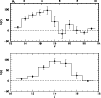 \begin{figure}
{\psfig{figure=0618f15.ps,width=8.8cm} }\end{figure}