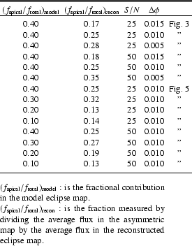 \begin{table}
\par\begin{displaymath}
\begin{array}{cccccc}
\hline\hline
\noal...
...symmetric map by the average
flux in the reconstructed eclipse map.
\end{table}