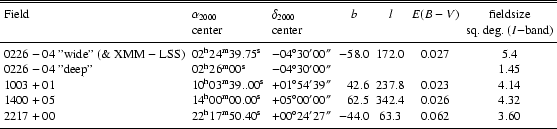 \begin{table}
\par
\par\begin{displaymath}
\begin{array}{lllrccc}
\hline\hline...
...60 \\
\noalign{\smallskip }
\hline
\end{array} \end{displaymath} \end{table}