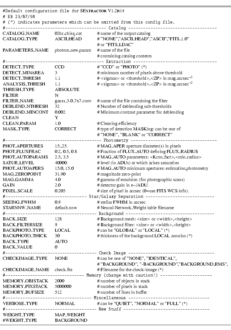 \begin{displaymath}\begin{tabular}{lll}
\hline\hline
\noalign{\smallskip }
\mu...
... BACKGROUND & \\
\noalign{\smallskip }
\hline
\end{tabular} \end{displaymath}
