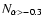 $N_{\alpha >-0.3}$