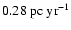 $0.28~{\rm pc~yr^{-1}}$