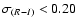 $\sigma_{(R-I)}<0.20$
