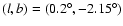$(l,b)=(0.2^\circ,-2.15^\circ)$
