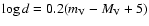 $\log
d=0.2(m_{\rm V}-M_{\rm V}+5)$