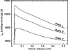 \begin{figure}
\par\includegraphics[width=8.5cm,clip]{Fk101_f4.ps}
\end{figure}