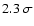 $2.3~\sigma$