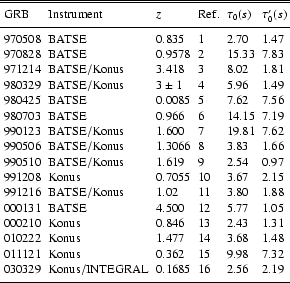 \begin{table}
\begin{displaymath}
\begin{array}{llllll}
\hline
\hline
\noalign{\...
... & 2.19 \\
\noalign{\smallskip }
\hline
\end{array}\end{displaymath}\end{table}