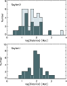 \begin{figure}
\par\includegraphics[width=8.65cm,clip]{0838fig2.eps}\end{figure}