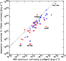 \begin{figure}
\par\includegraphics[width=8.3cm,clip]{0838fig5.eps}\end{figure}