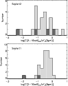 \begin{figure}
\par\includegraphics[width=8.6cm,clip]{0838fig6.eps}\end{figure}