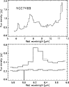 \begin{figure}
\par\includegraphics[width=8.7cm,clip]{0838fig1.eps}\end{figure}