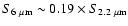 $S_{6~\mu \rm m}\sim 0.19\times S_{2.2~\mu \rm m}$