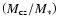 $\left({M_{\rm cz}/{M_*}}\right)$