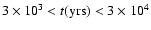 $3 \times 10^{3} < t({\rm yrs}) < 3 \times 10^{4}$