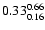 $\rm0.33_{0.16}^{0.66}$