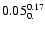 $\rm0.05_{0.}^{0.17}$