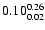$\rm0.10_{0.02}^{0.26}$