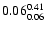 $\rm0.06_{0.06}^{0.41}$