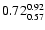 $\rm0.72_{0.57}^{0.92}$