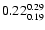 $\rm0.22_{0.19}^{0.29}$