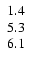$\left. \begin{array}{c} 1.4 \\ 5.3 \\ 6.1 \end{array} \right. $