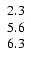 $\left. \begin{array}{c} 2.3 \\ 5.6 \\ 6.3 \end{array} \right. $
