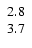 $\left. \begin{array}{c} 2.8 \\ 3.7 \end{array} \right. $