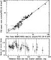 \begin{figure}
\par\includegraphics[width=8.5cm,clip]{0798fig6a.ps}\vspace*{1.5mm}
\includegraphics[width=8.6cm,clip]{0798fig6b.ps}
\end{figure}