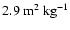 $2.9~{\rm m^{2}~kg^{-1}}$