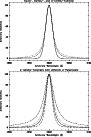 \begin{figure}
\par\includegraphics[angle=-90,width=8cm]{0497fig13.eps}\vspace*{1.5mm}
\includegraphics[angle=-90,width=8cm]{0497fig14.eps}
\end{figure}
