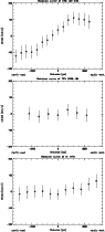 \begin{figure}
\par\includegraphics[angle=-90,width=8.2cm]{0497fig4.eps}\vspace*...
...space*{1.5mm}
\includegraphics[angle=-90,width=8.2cm]{0497fig6.eps}
\end{figure}