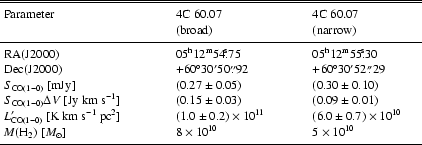 \begin{table}
\begin{displaymath}
\begin{array}{p{0.7\linewidth}p{0.55\linewidt...
...10}$\\
\noalign{\smallskip }
\hline
\end{array} \end{displaymath}\end{table}