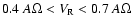 $0.4~A\Omega<V_{\rm R}<0.7~A\Omega$