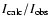 $I_{\rm calc}/I_{\rm obs}$