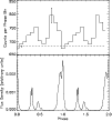 \begin{figure}
\par\includegraphics[width=8.8cm,clip]{3960fig9.ps}
\end{figure}