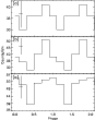 \begin{figure}
\par\includegraphics[width=7.5cm,clip]{3960fig4.ps}
\end{figure}