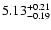 $\rm 5.13^{+0.21}_{-0.19}$