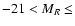 $-21 < M_R \le$