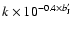 $k\times10^{-0.4 \times b_{\rm J}^{\prime}}$