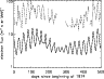\begin{figure}
\par\includegraphics[width=8.4cm,clip]{4514fig3.eps}\end{figure}